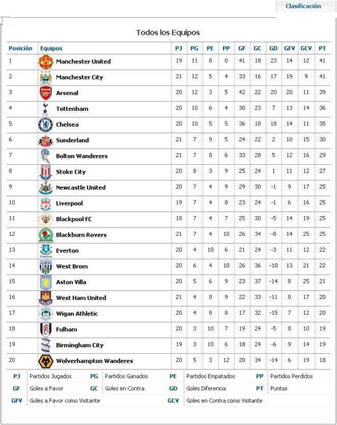 Segunda Liga Inglesa - Efl Championship Wikiwand / Complete table of la liga standings for the ...