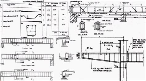 Detaining of reinforcement as per IS codes - Civil Click