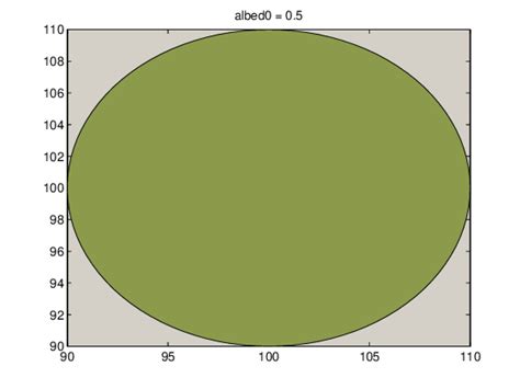 Object image. Albedo = 0.5. | Download Scientific Diagram