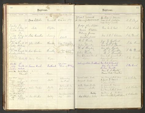 Bruton Parish Church Register 1868-1908 | Bruton Parish