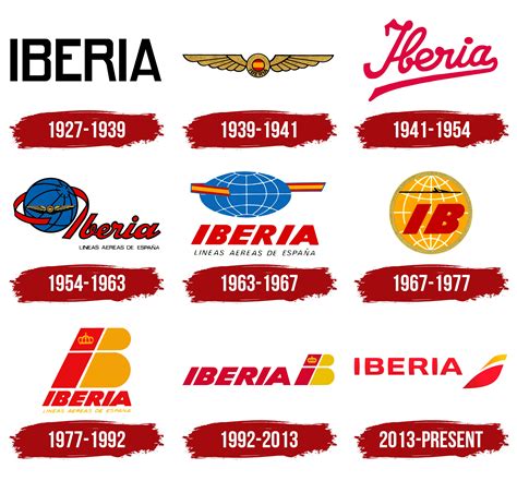 Iberia Logo