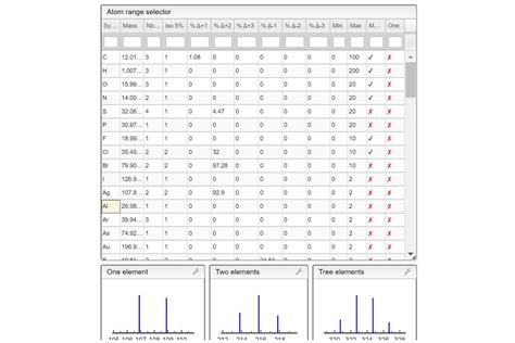 Molecular mass calculator - The ISIC- EPFL mstoolbox