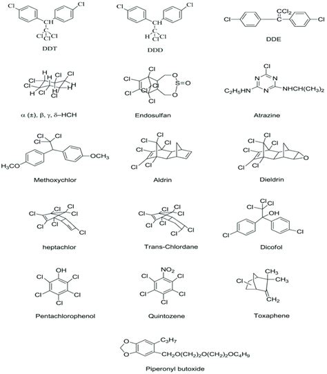 Structures of some organochlorine pesticides. Reprinted from [10].... | Download Scientific Diagram