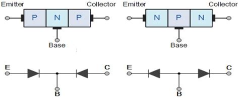 Bipolar Junction Transistor (BJT) - Symbols & Operation | Electricalvoice