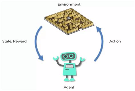 Reinforcement Learning Applications