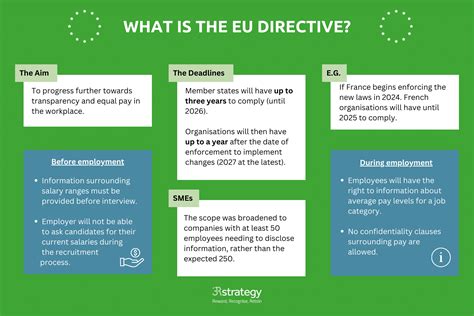 EU Directive infographic (2) - 3R Strategy - The Pay & Reward Consultants & Partners