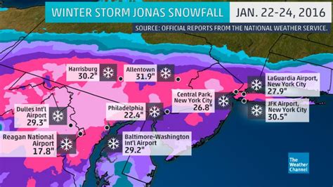 Historic Winter Storm in Northeast - Center for Disaster Philanthropy