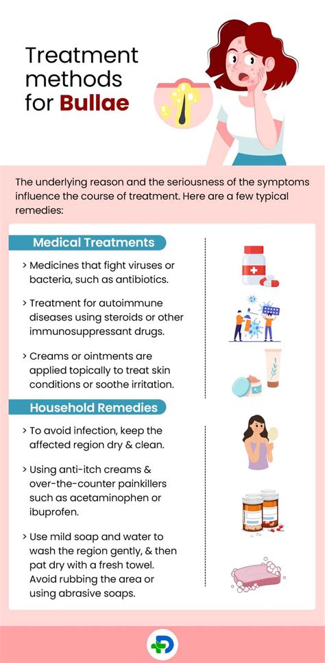 Bullae: Causes, Symptoms and Treatment | DrCure.com