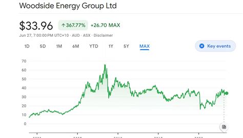 Top ASX Oil and Gas Stocks for Investing | Analysis with Buy Range and Stop Loss