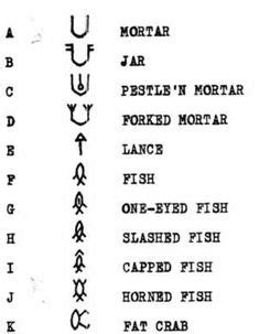 Pictographic Script Of Indus Valley Civilization