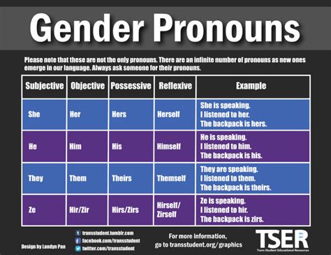 International Pronouns Day! - Posted on October 16th, 2018 by Julie Gilbert