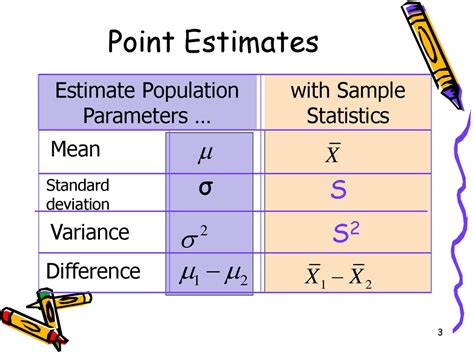 Confidence interval estimation - презентация онлайн