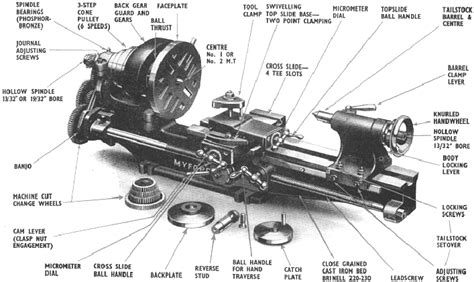 Lathe - names of parts