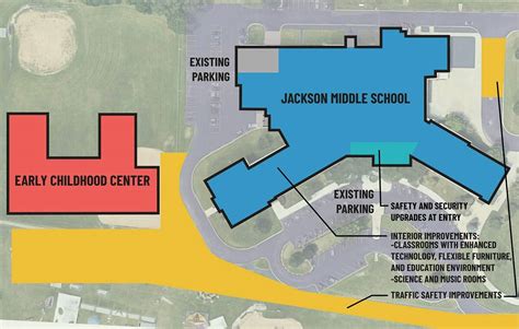 Information / Jackson Middle School