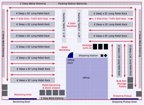 Warehouse Layout Design - Plan Your Storage Space Efficiently