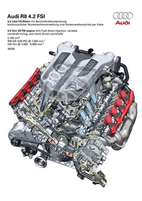 Audi R8 Engine Diagram