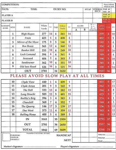 Scorecard Nov17 - Helensburgh Golf Club