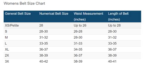 How Belt Sizes work?