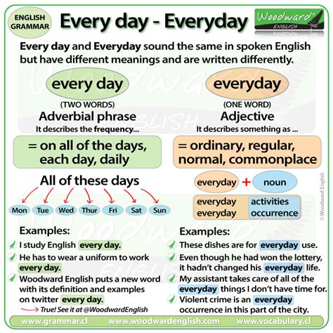 Every day vs. Everyday Woodward English