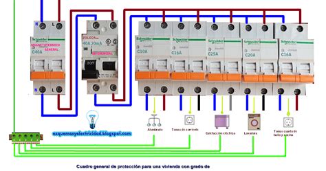 Cuadro general de protección para una vivienda