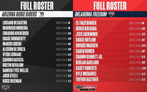 PBR on Twitter: "The initial PBR Team Series rosters are set... which team looks championship ...