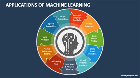 Applications of Machine Learning PowerPoint and Google Slides Template - PPT Slides