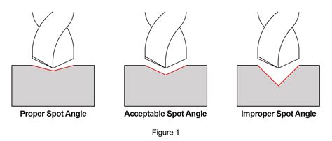 Spot Drilling: The First Step to Precision Drilling - In The Loupe