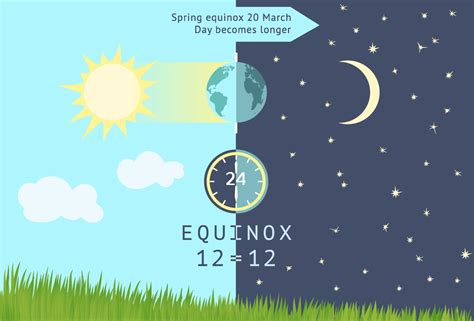 What is the March Equinox on March 20? Why it is important, and what ...