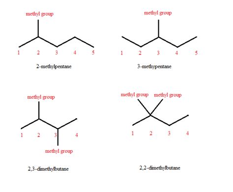 CHEM 1180: 23: Naming Organic Compounds