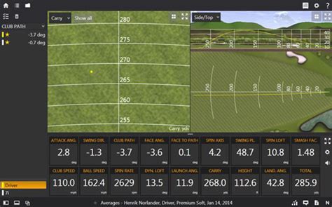 Dynamic loft, angle of attack and your launch angle – GolfWRX