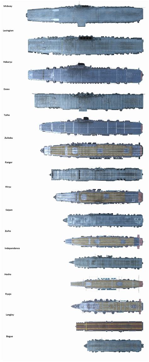 Us Aircraft Carriers Size Comparison New Size Parison All Aircraft Carriers General Game ...