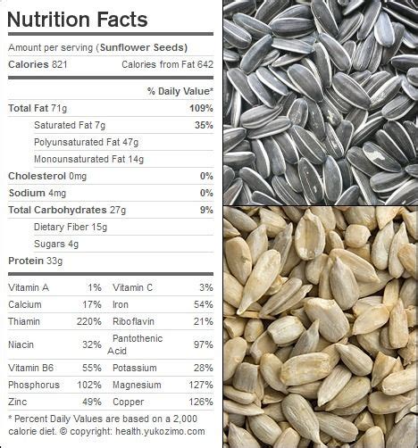 Sunflower seeds nutrition facts | Nutrition facts | Pinterest