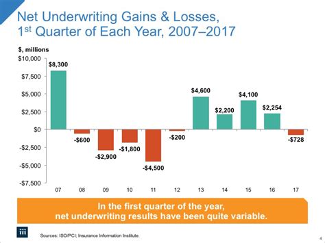 2017 - Commentary on first quarter financial results | III