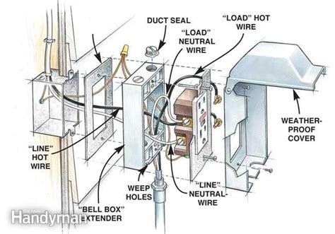 How to Install Outdoor Lighting and an Outlet | Home electrical wiring ...