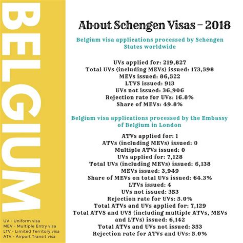 Belgian Consulate London - 5 Easy Steps to Apply for Belgium Schengen Visa - VisaReservation.com