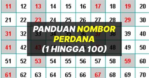 Nombor Perdana 1 Hingga 20