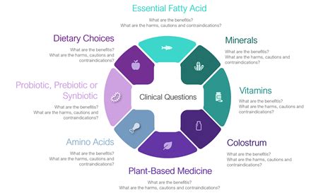 Intestinal Permeability - Blog