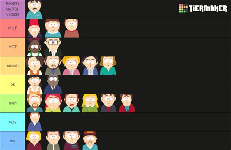 Ranking South Park Parents Tier List (Community Rankings) - TierMaker