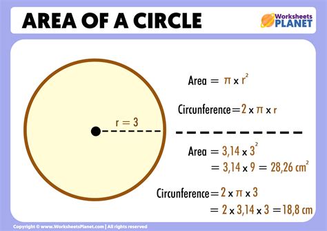 Area of a Circle | Formula + Example