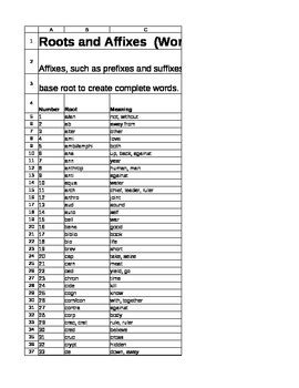 Roots and Affixes Student List by Kevin Steinhauser | TpT