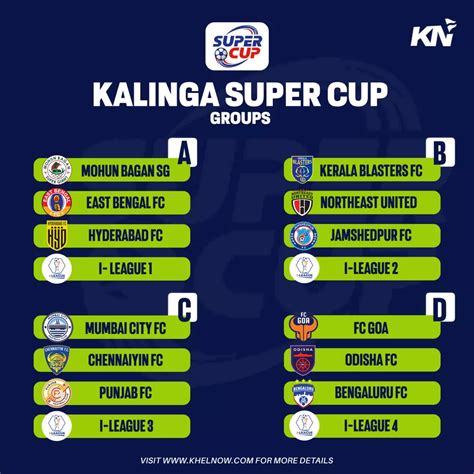 Groups revealed for 2024 Kalinga Super Cup