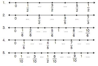 Kumpulan Soal Matematika Kelas 3 SD Tentang Pecahan - Cak Edukasi