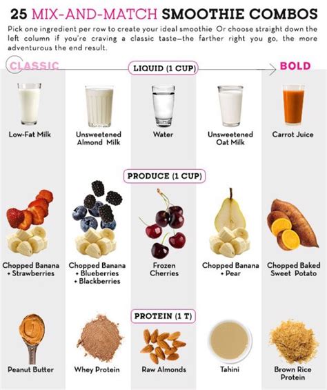 💞 25 Mix & Match Smoothie Combos 💞 - Musely