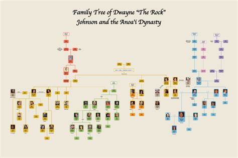 Dwayne Johnson Family Tree (The Anoa'i Family) : r/UsefulCharts