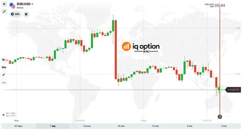 Candlestick Chart Wiki - Ponasa