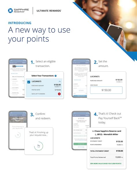 New ‘Pay Yourself Back’ feature: Chase Gives Cardmembers New Options to Redeem Ultimate Rewards ...