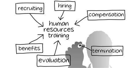 Human Resources Training – HR for the Non-HR Manager – e-Book ...