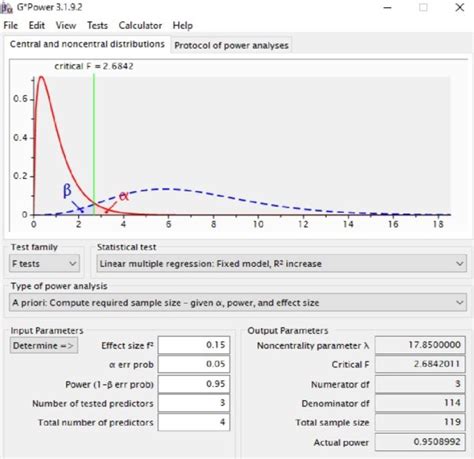 The calculation of the G*Power sample size calculator | Download Scientific Diagram