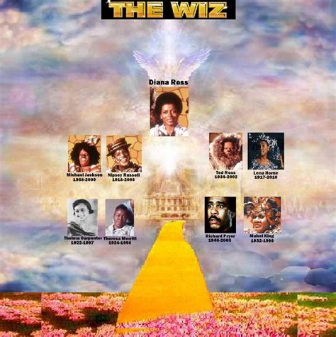 The Wiz, 1978 The cast... RIP. #emeraldcity #thewiz #easeondowntheroad ...