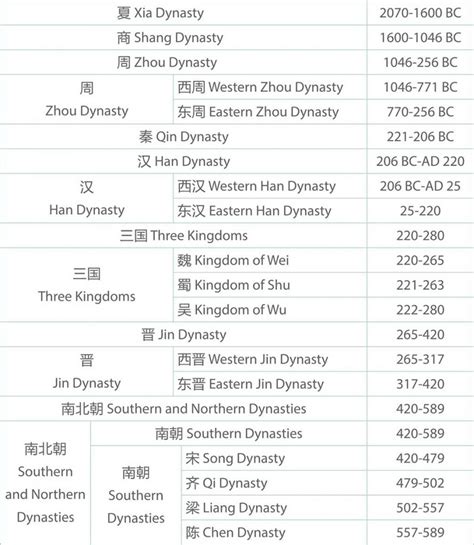 Ancient Chinese Dynasty Timeline - Pepchina